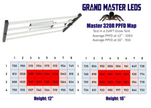 Load image into Gallery viewer, Master 320R with Far Red