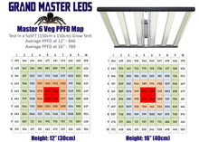 Load image into Gallery viewer, Master 6 Veg Commercial & Home Grow LED Fixture